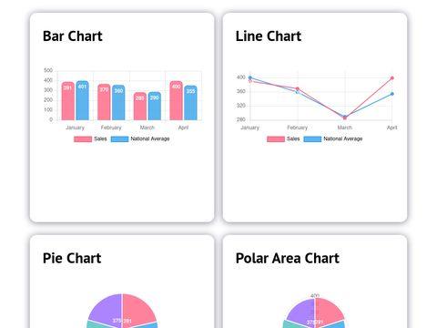 Chart JS with React